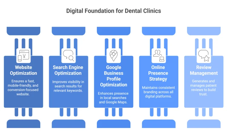 An infographic image of package 1