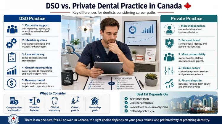 An infographic image about DSO vs dental practice